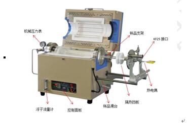 HTR-01 桌式4英寸快速退火爐
